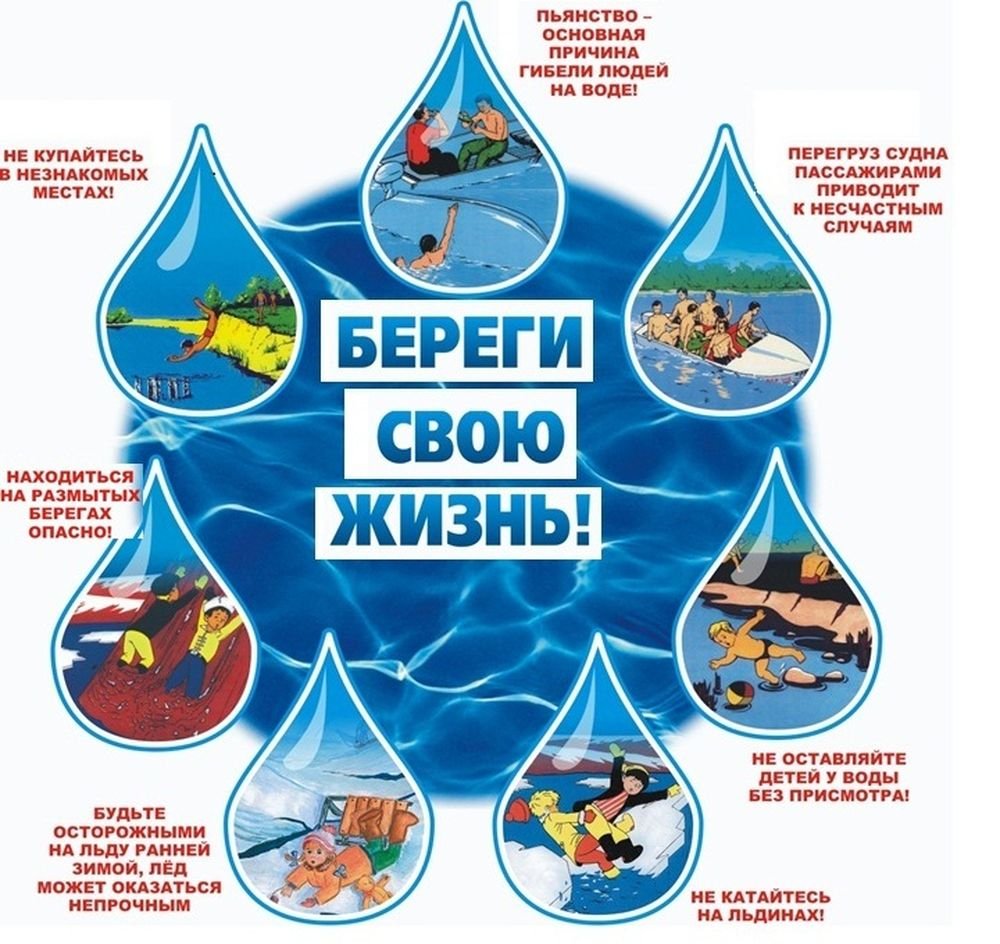 Рекомендации взрослым и детям по безопасному поведению на воде